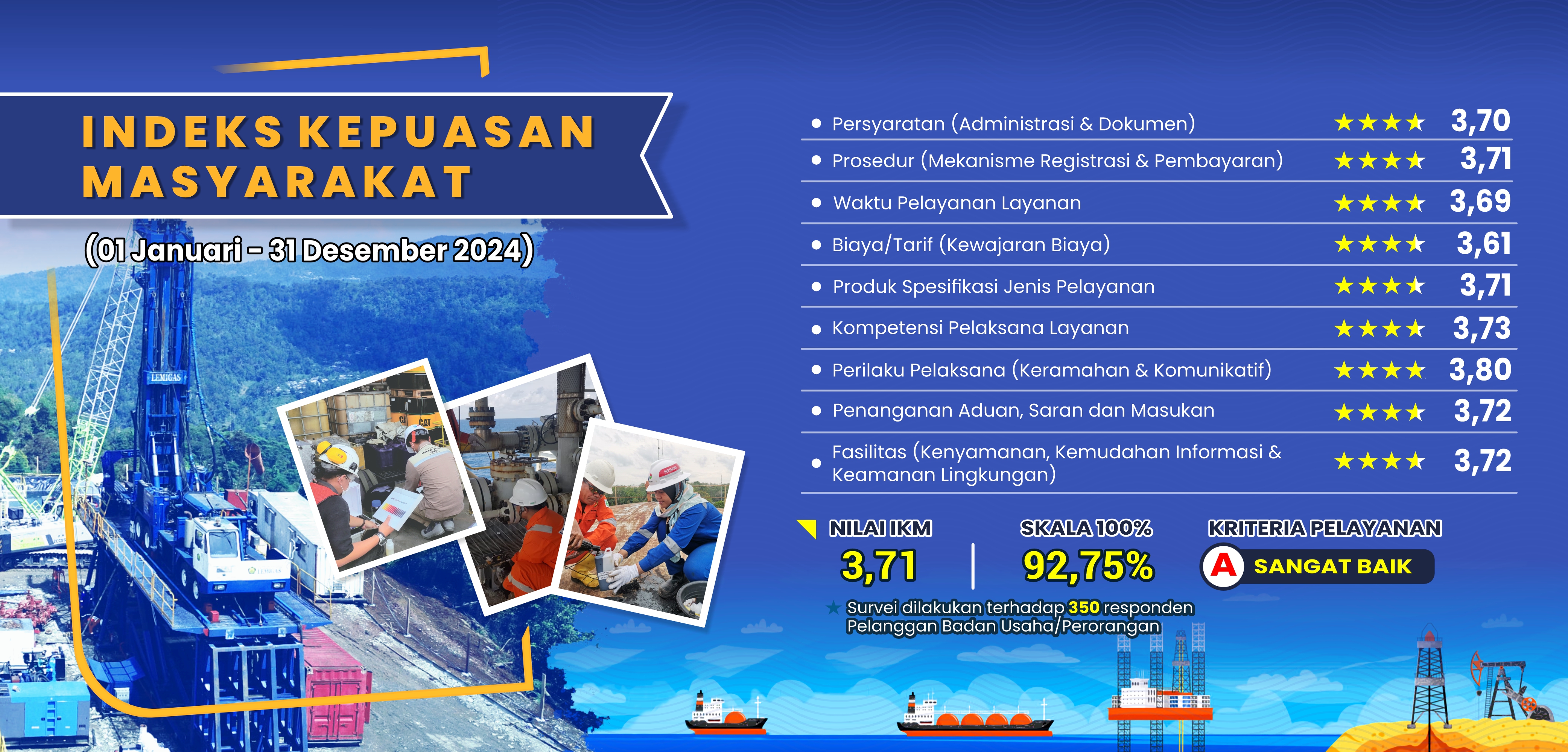 Indeks Kepuasan Pelanggan 2024